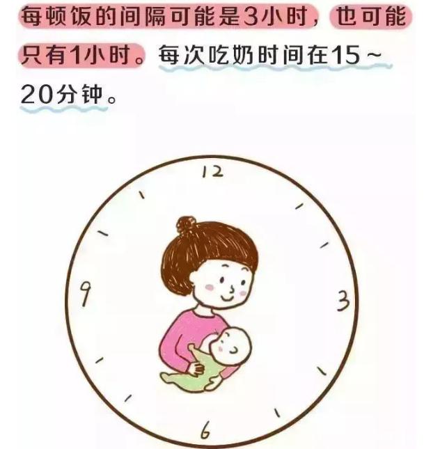 产妇每日产奶量图(新生儿每个月奶量图)