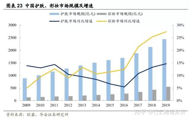 美妆行业分析(美妆行业分析报告2021红头文件)