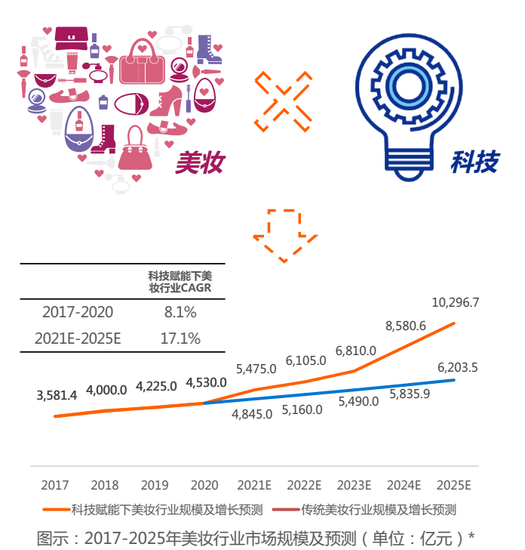 美妆行业分析(美妆行业分析报告2021红头文件)