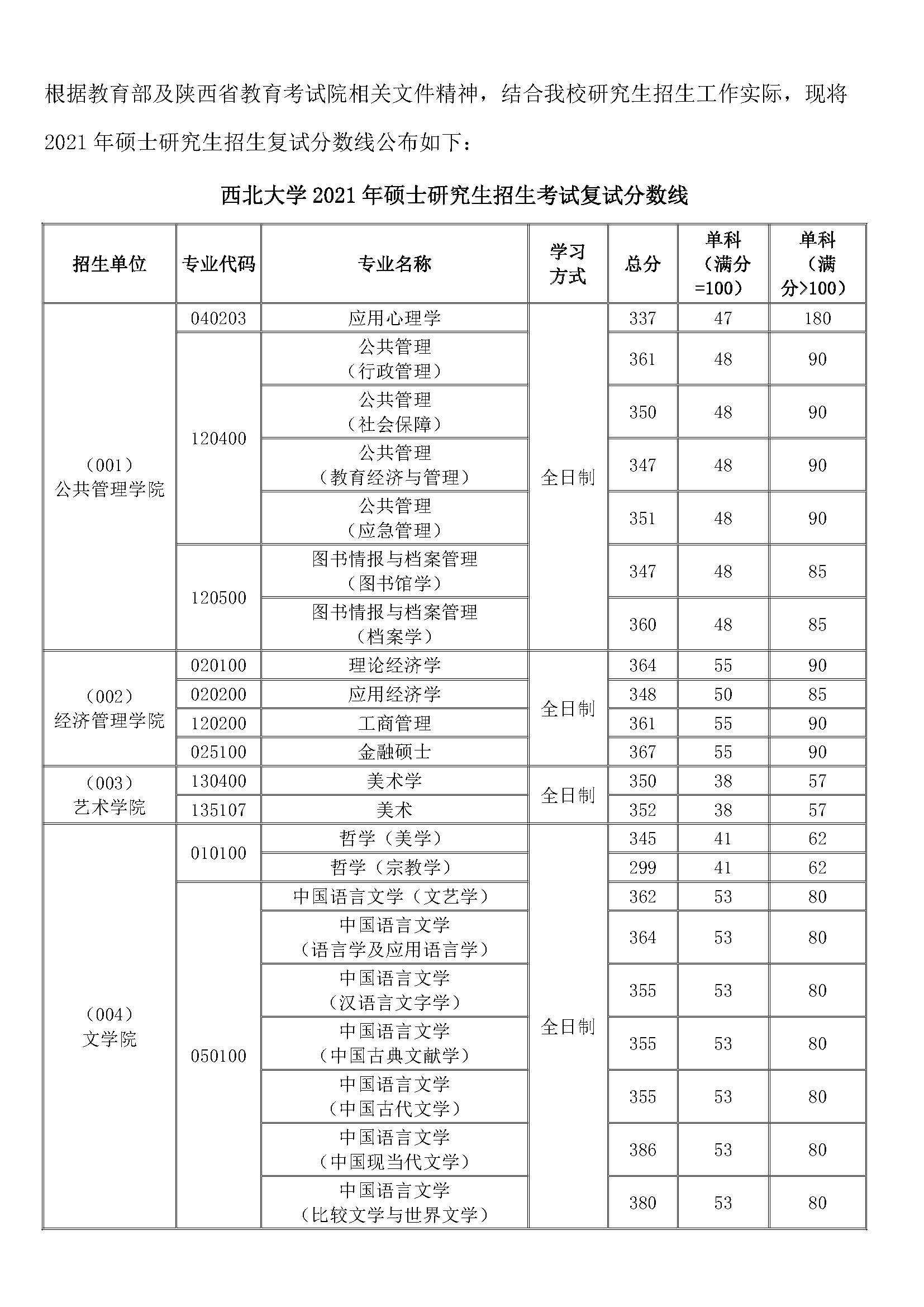 西北大学分数线(西北农林科技大学分数线)