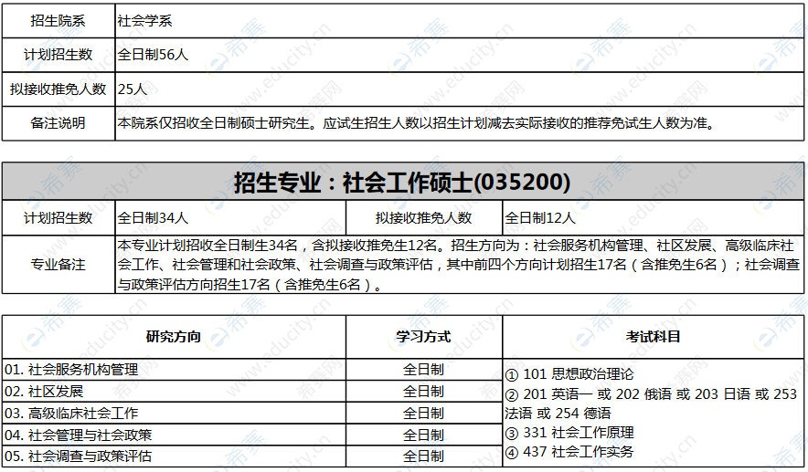 硕士招生网(硕士招生网上确认)