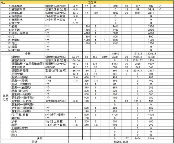 装修公司家装预算表(装修公司装修预算表格样本)