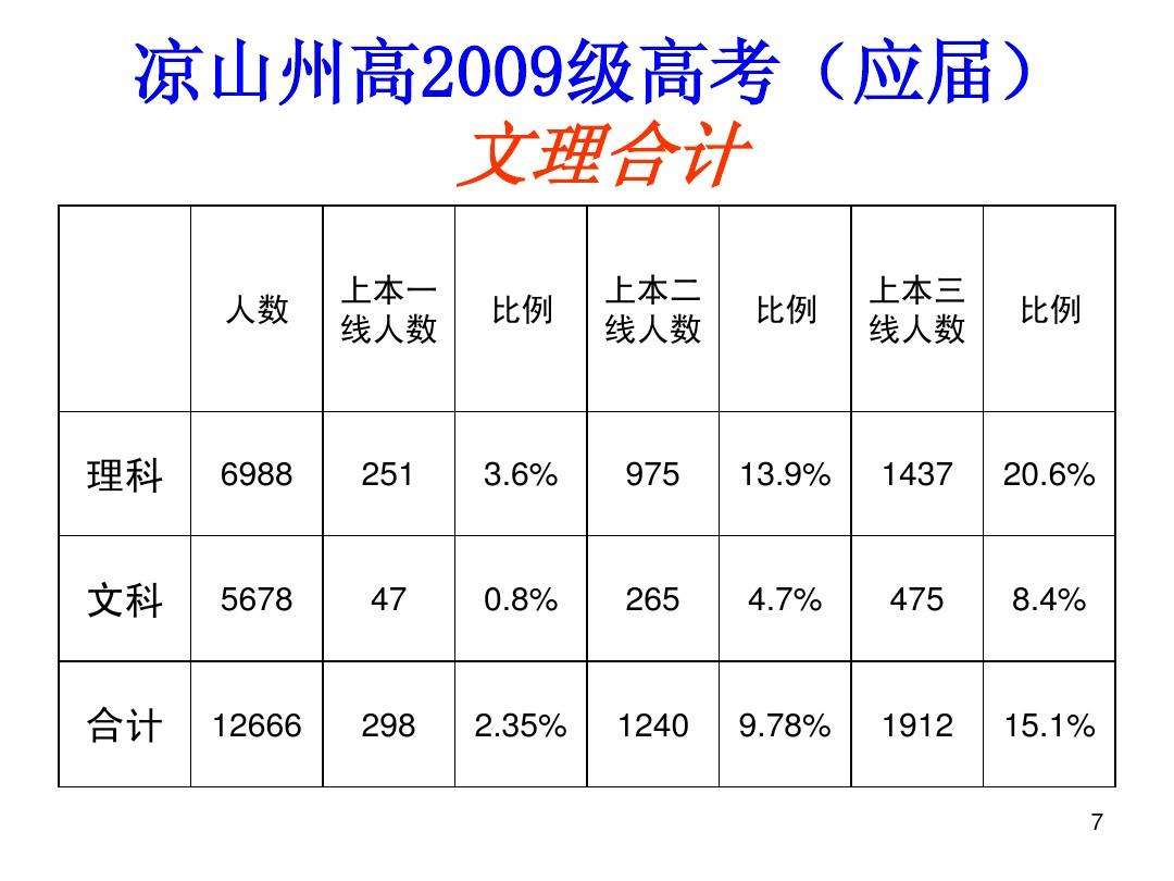 2009年高考(2009年高考作文题目全国二卷)