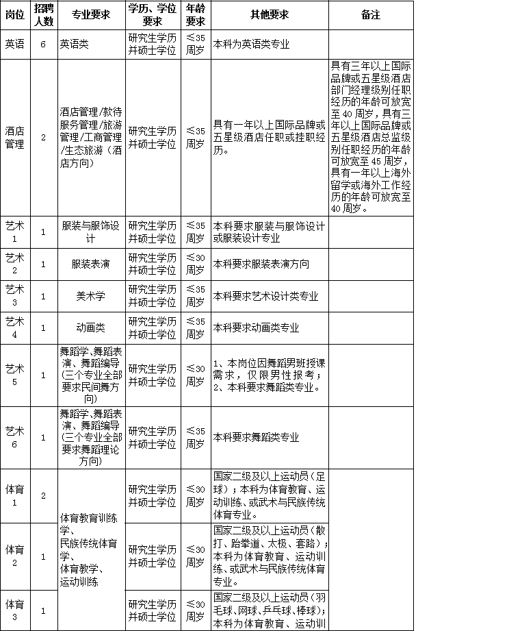 海南大学专业(海南大学专业排名最好的专业有哪些)