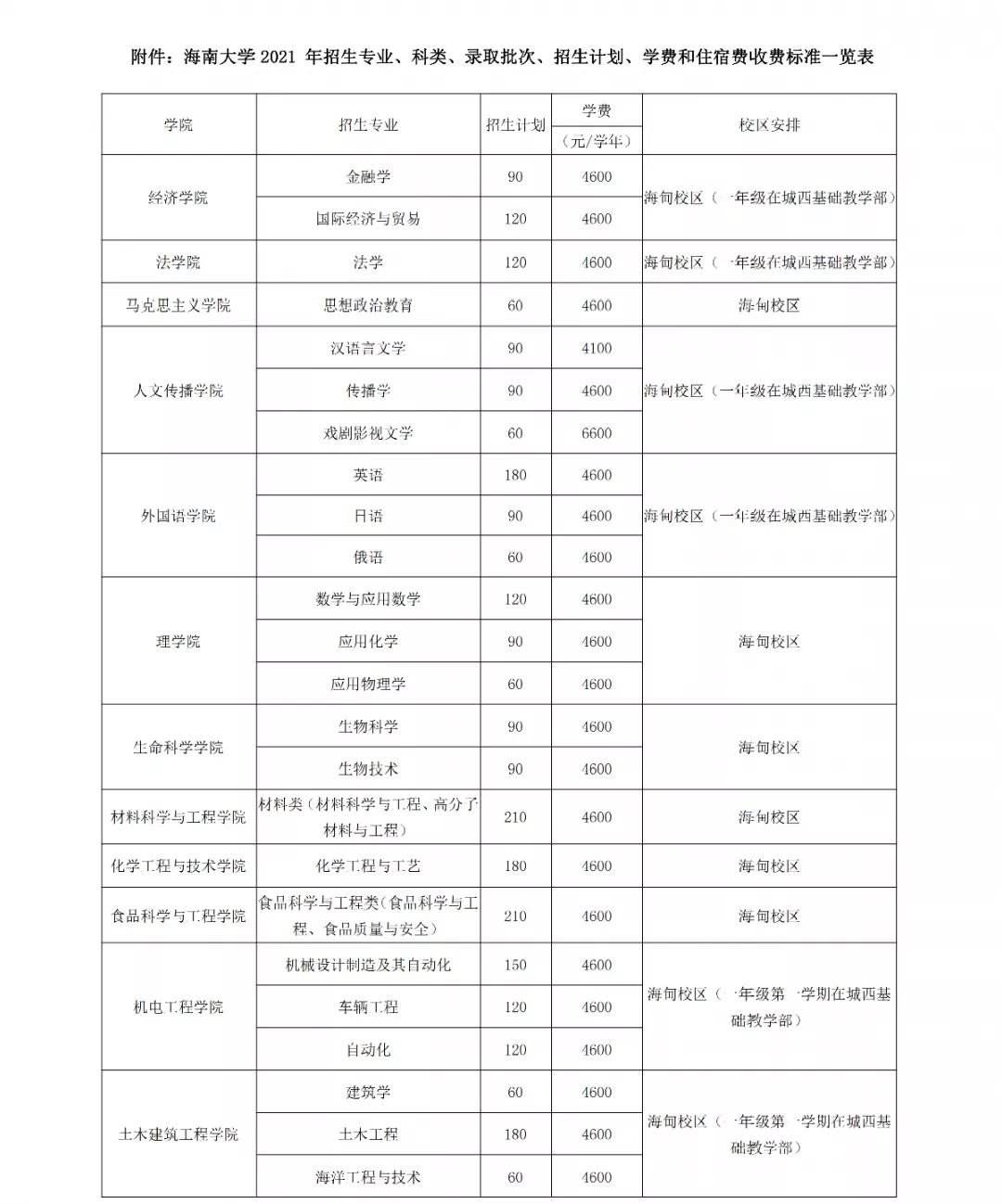 海南大学专业(海南大学专业排名最好的专业有哪些)