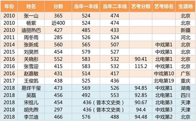 王源高考成绩(王源高考成绩709 大学)