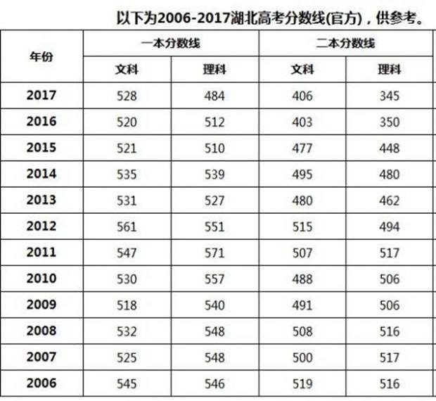 江西历年高考分数线(江西历年高考分数线2020)