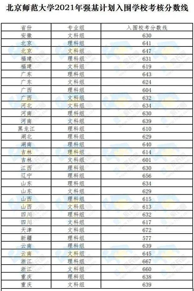 南开大学本科招生网(南开大学本科招生网录取查询)