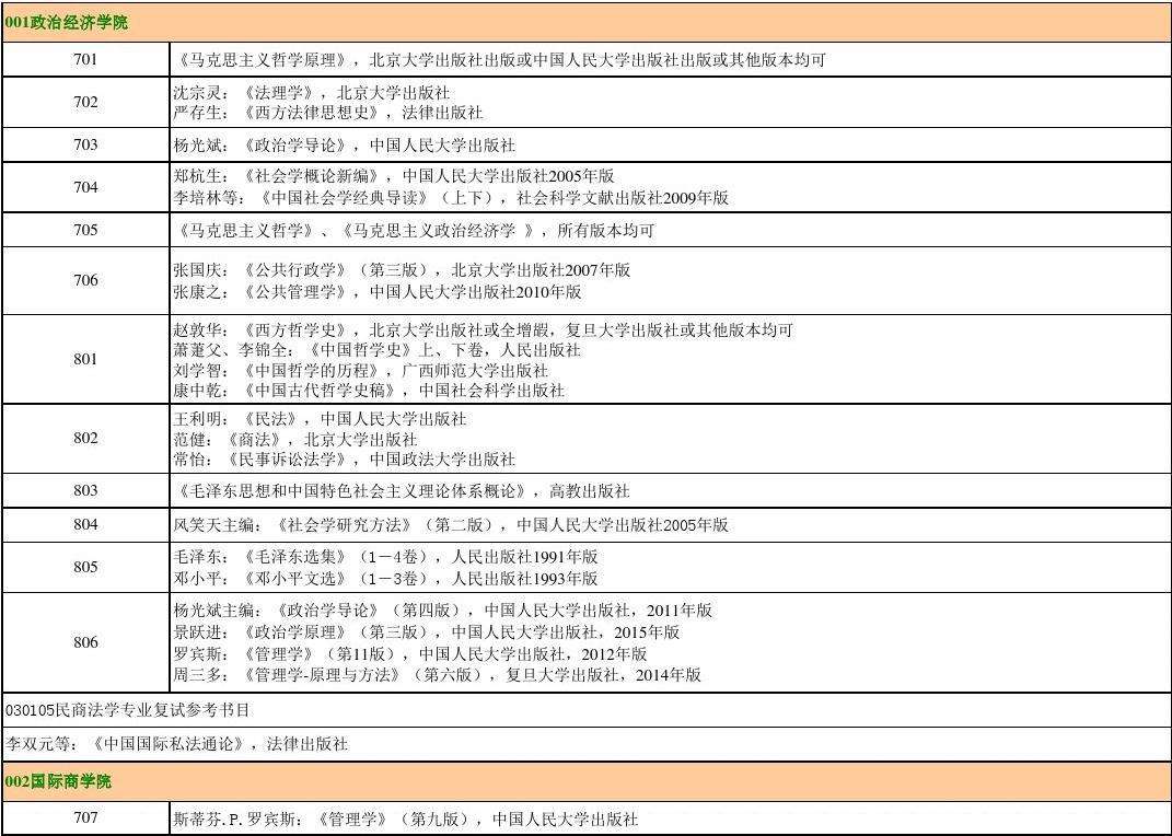 学术型硕士和专业型硕士的区别(学术型硕士和专业型硕士的区别音乐)