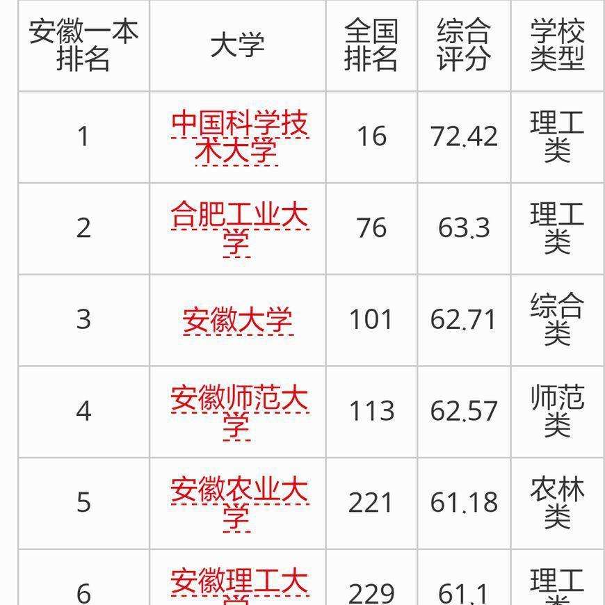 安徽大学专业(安徽大学专业代码两位)