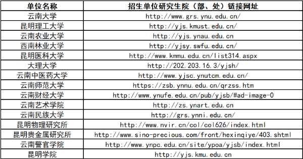 硕士研究生成绩查询(硕士研究生成绩查询步骤)