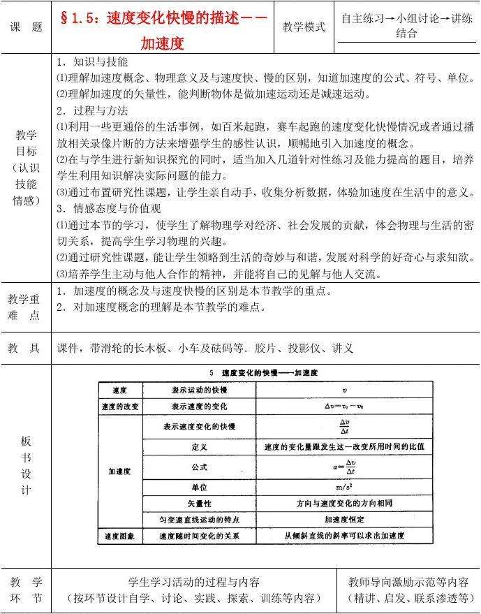 高中物理教案(优秀高中物理教案)