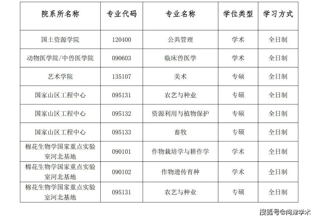 河北农业大学研究生院(河北农业大学研究生院2021录取名单)