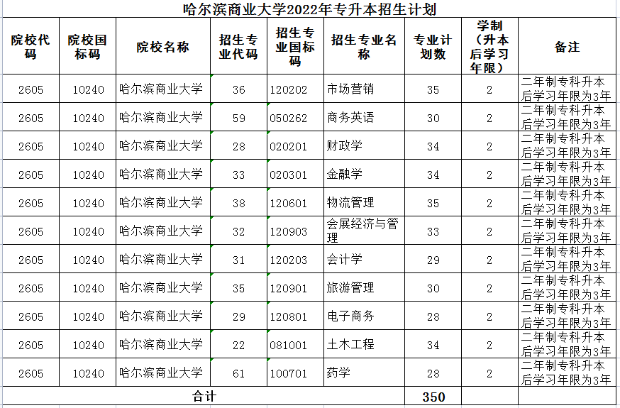 哈尔滨商业大学研究生院(哈尔滨商业大学研究生院在哪个校区)