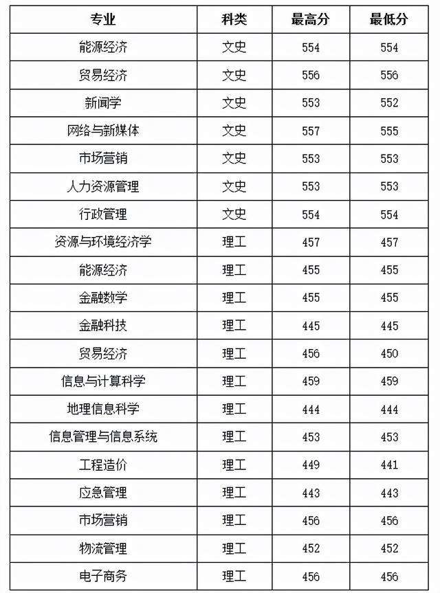 山西财经大学研究生院(山西财经大学研究生院学费)