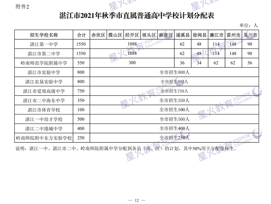 湛江中考(湛江中考预计录取分数线2022)