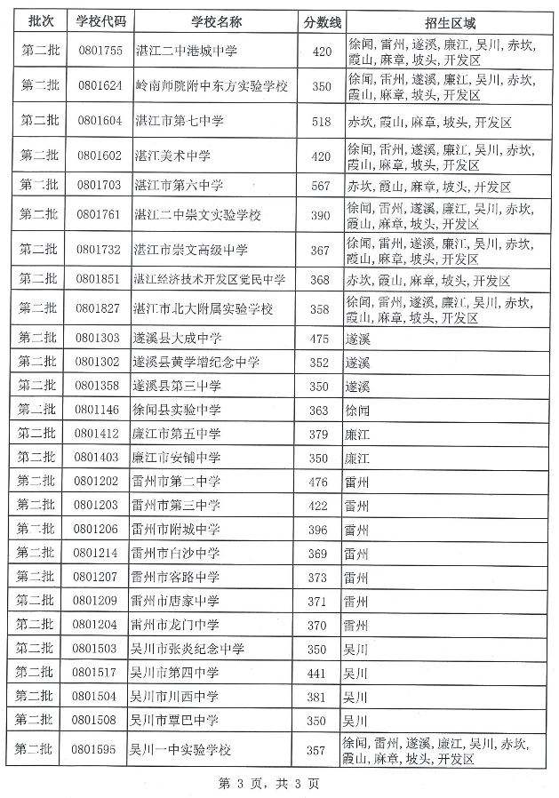 湛江中考(湛江中考预计录取分数线2022)