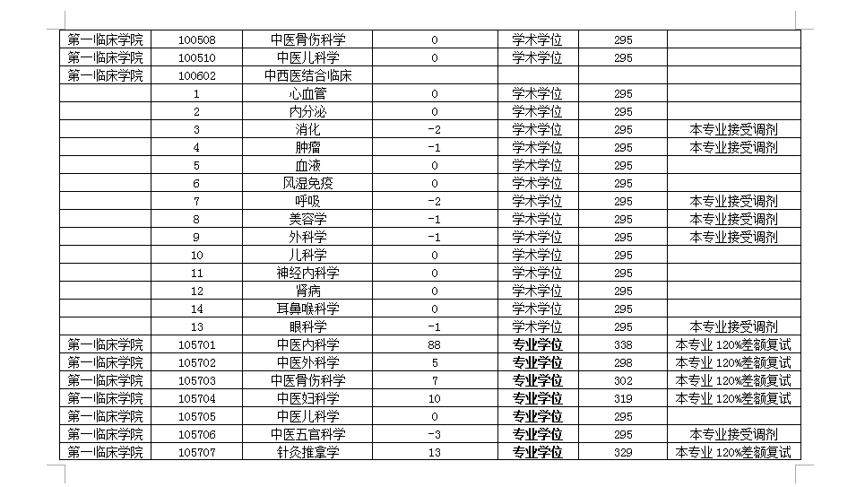 辽宁中医药大学研究生院(辽宁中医药大学研究生院电话)