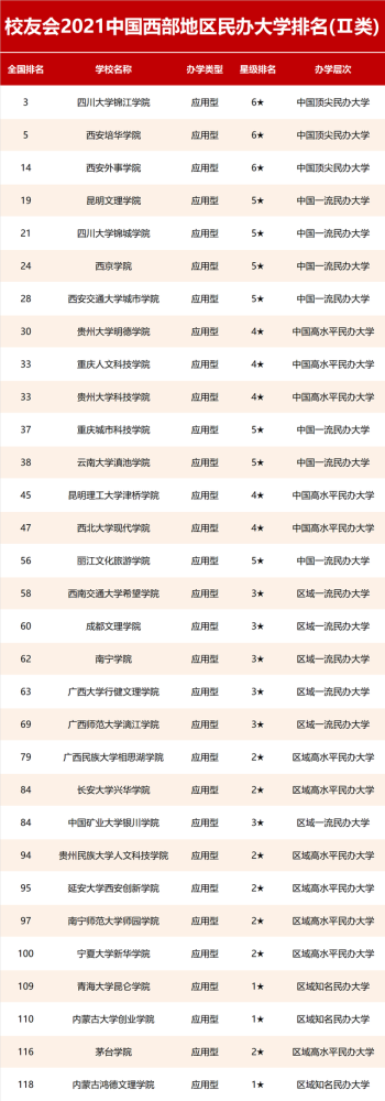 西安交通大学排名(西安交通大学排名全世界第几名)