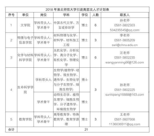 淮北师范大学研究生(淮北师范大学研究生好考吗)