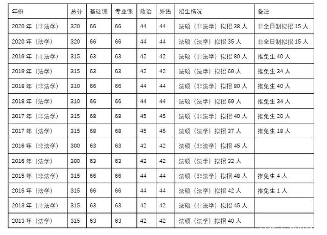 法律硕士院校(法律硕士学校推荐)