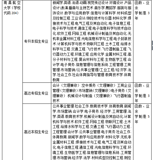 南昌航空大学专业(南昌航空大学专业及其录取分数线)