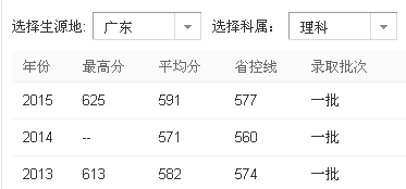 广州大学是几本(广州大学是几本 是一本还是二本)