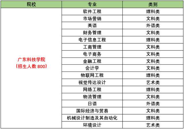 广州大学是几本(广州大学是几本 是一本还是二本)