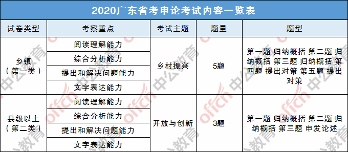 广东教育考试网(广东教育考试院官网)