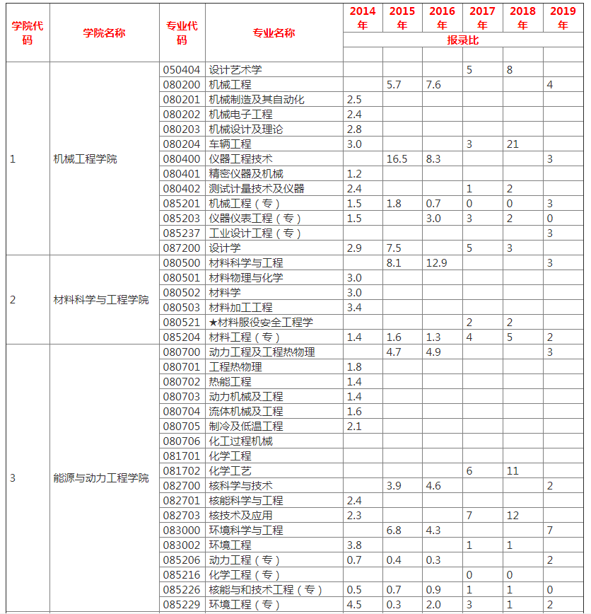 专业硕士有哪些专业(非管理类专业硕士有哪些专业)