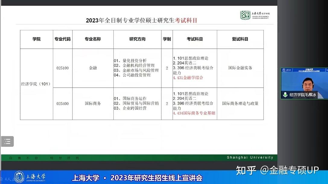 上海大学研究生招生网(上海大学研究生招生网分数线)