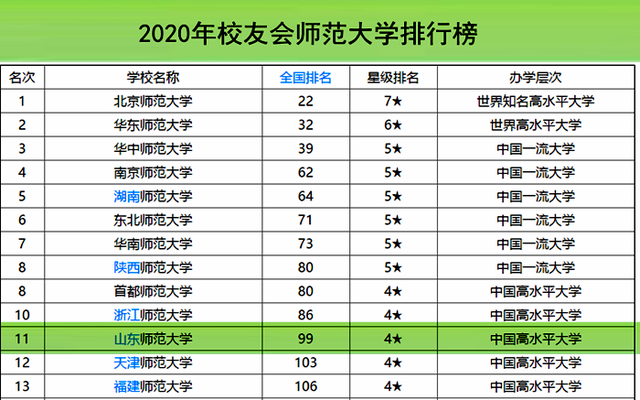 校友会大学排名(校友会大学排名官网)