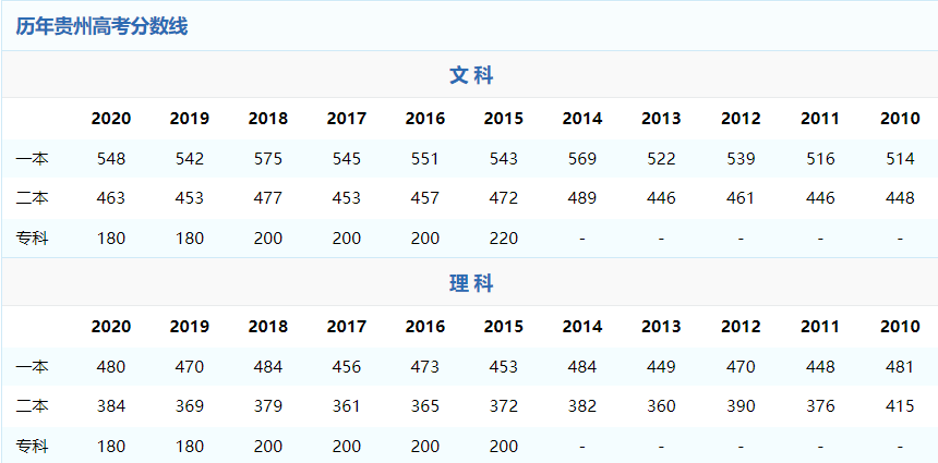 内蒙高考分数线(内蒙高考分数线低于其他省吗)