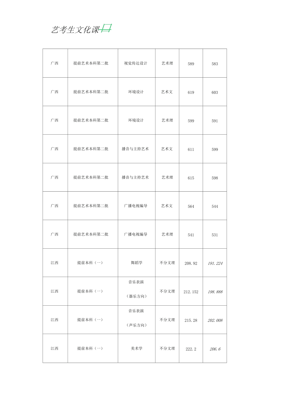 广西民族大学分数线(2018年广西民族大学分数线)