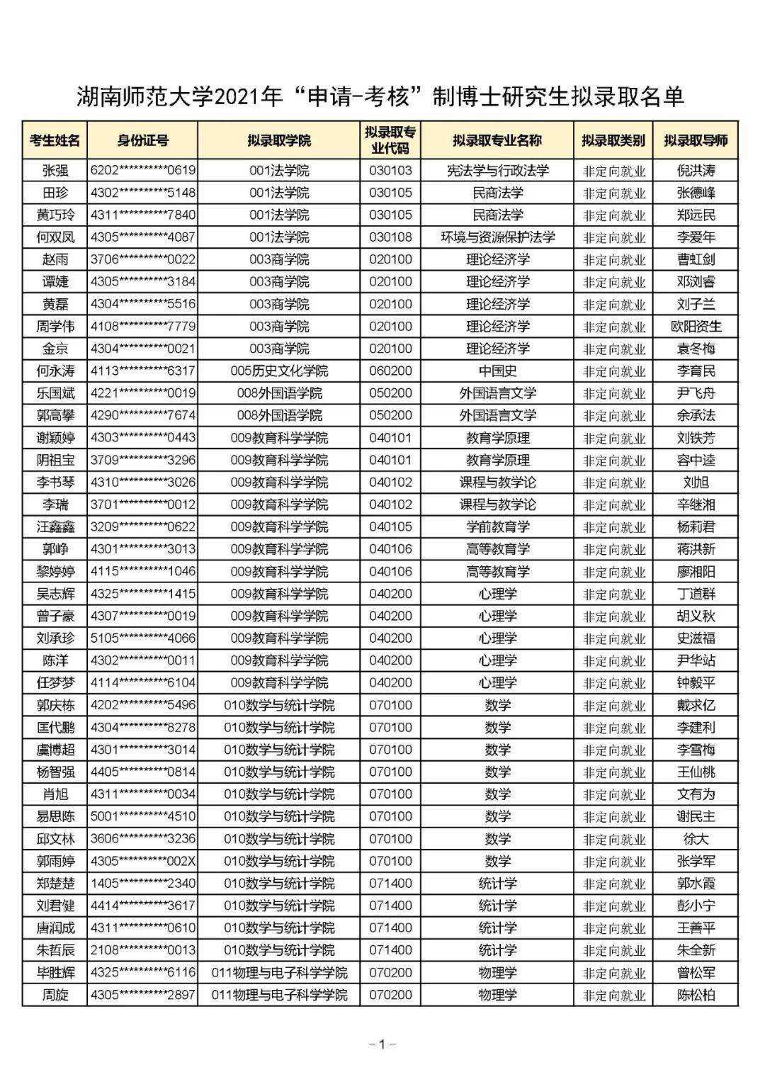 湖南师范大学研究生(湖南师范大学研究生学费一年多少)