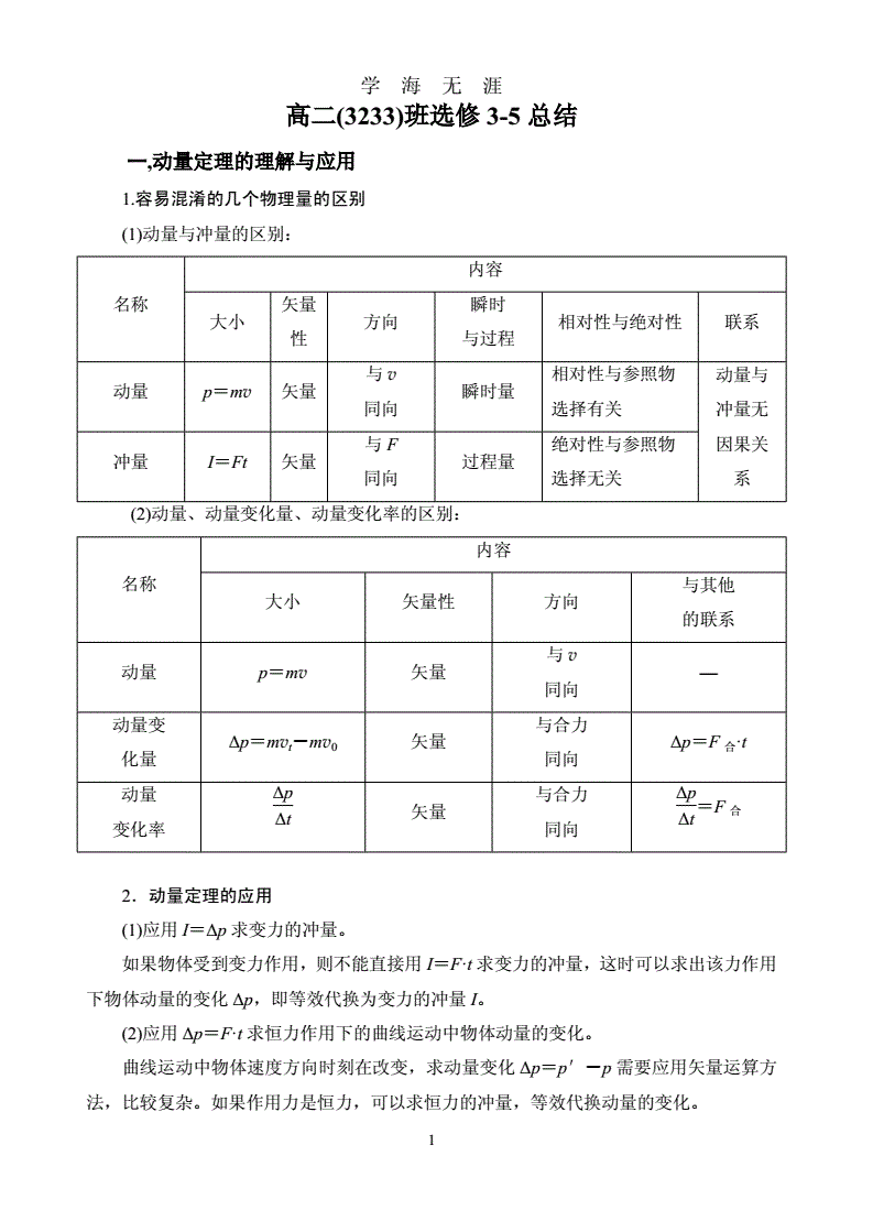 高中物理知识点总结(高中物理电学知识点总结)