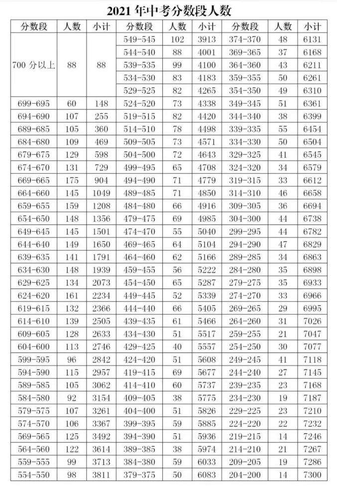 2021中考最低几分能考上高中(桐乡2021中考最低几分能考上高中)