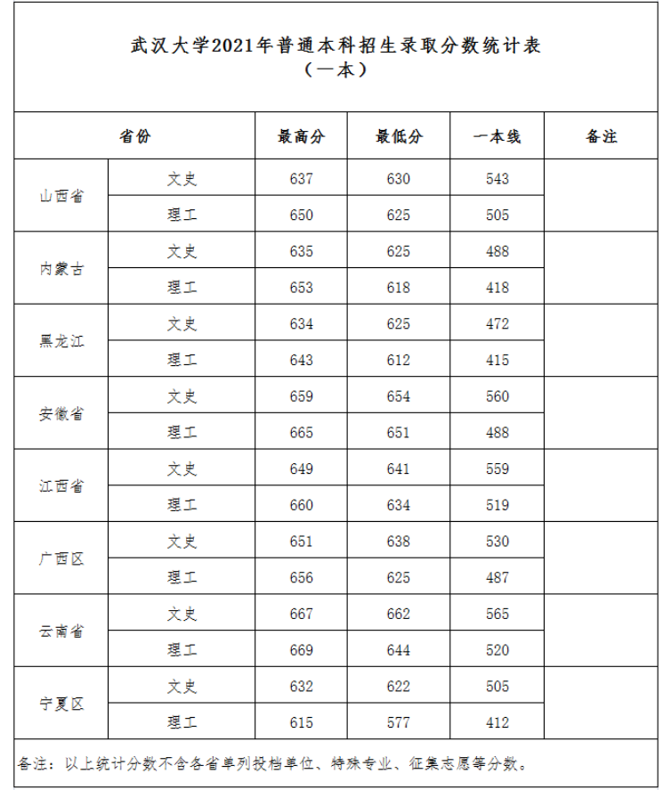 高考录取分数线查询(2020年高考录取分数线查询)