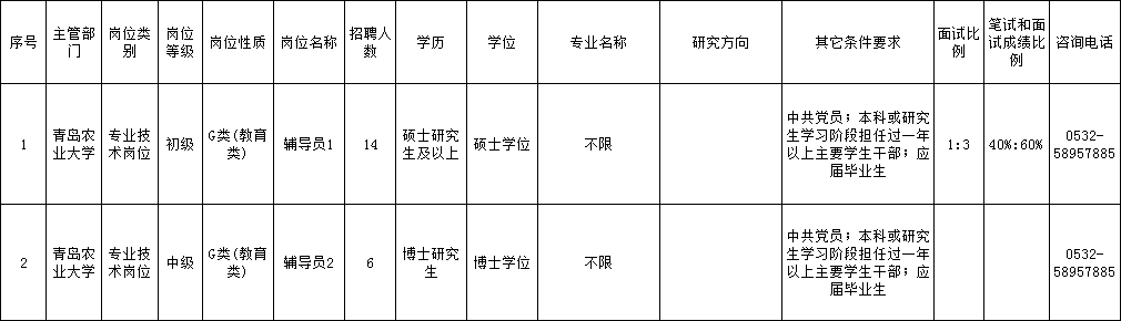 青岛农业大学招聘(青岛农业大学招聘辅导员2021)