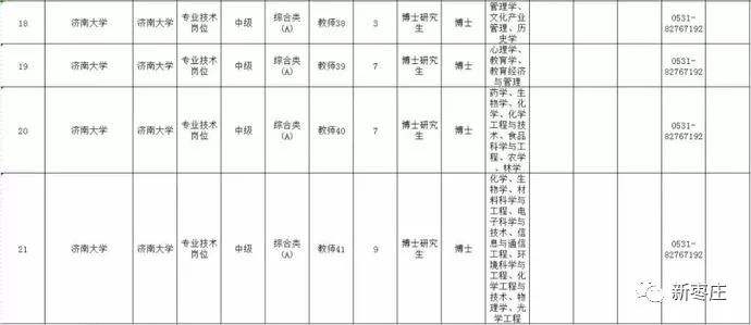 青岛农业大学招聘(青岛农业大学招聘辅导员2021)