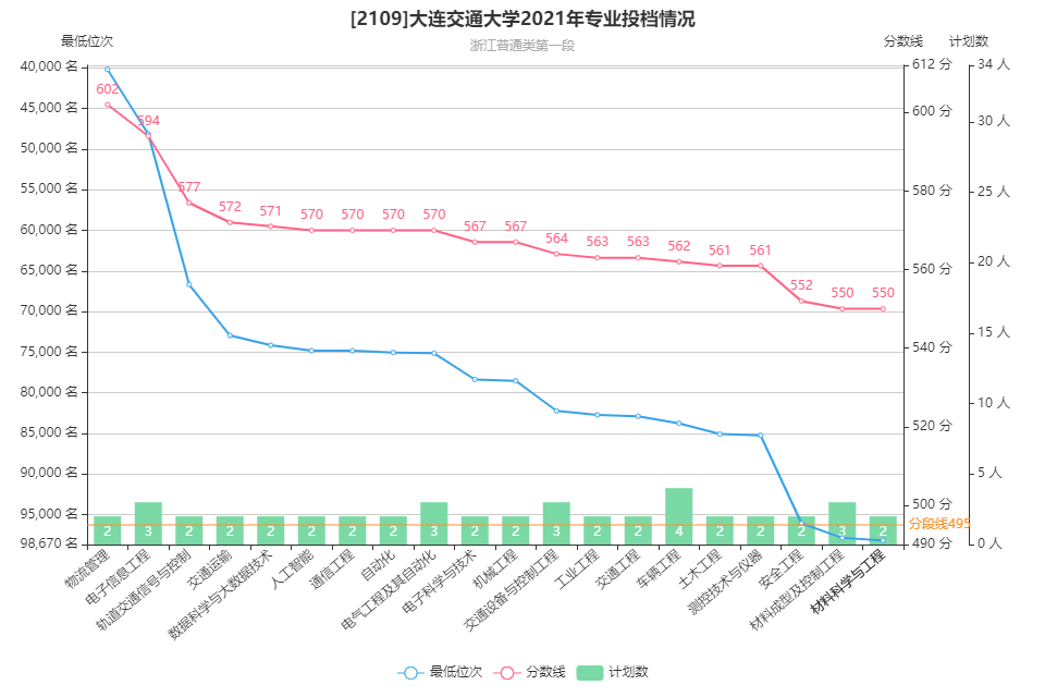 大连交通大学分数线(大连交通大学分数线2016)