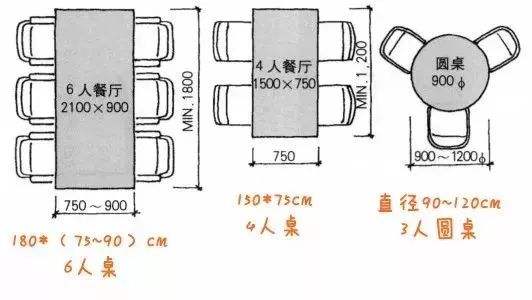 餐桌尺寸(餐桌尺寸多少合适)