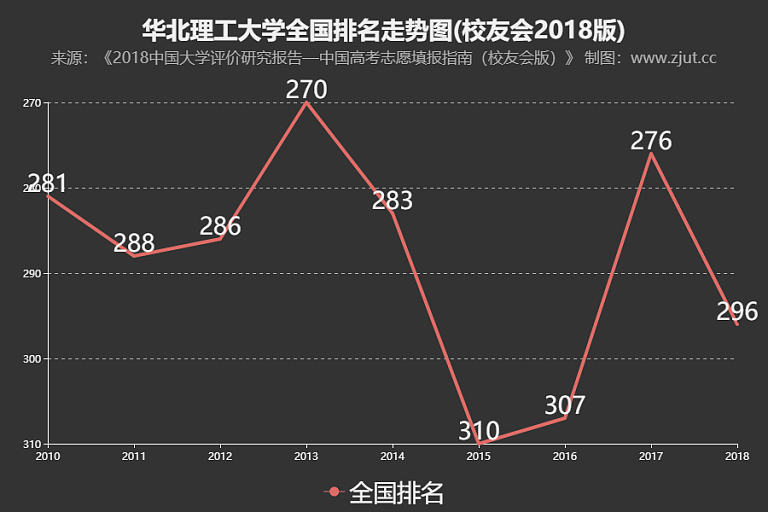 华北理工大学教务系统(华北理工大学教务系统登录密码)