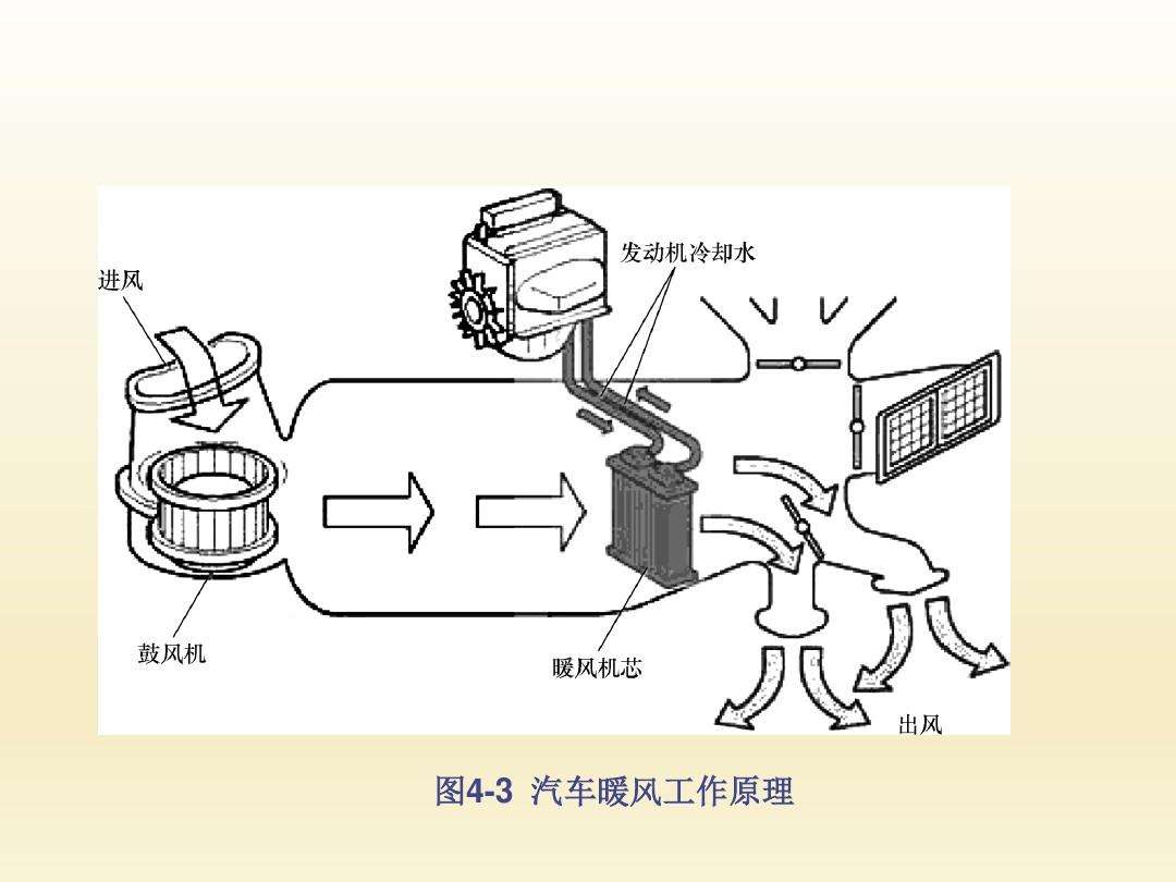 汽车空调(汽车空调开大小油耗一样吗)