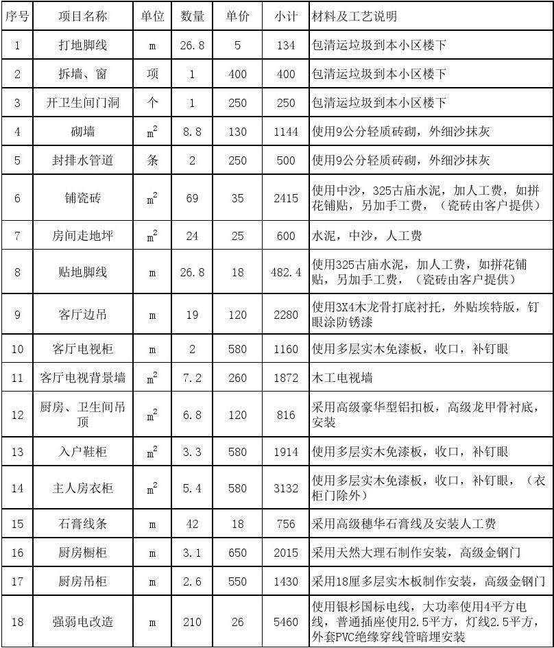 家装预算报价表(家装预算报价表格)