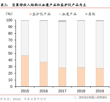 德宝做什么赚钱了（德宝盈利模式分析）