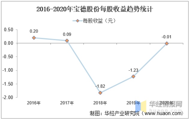 德宝做什么赚钱了（德宝盈利模式分析）