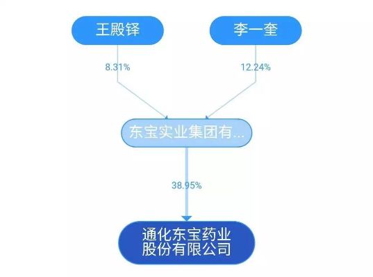 德宝做什么赚钱了（德宝盈利模式分析）