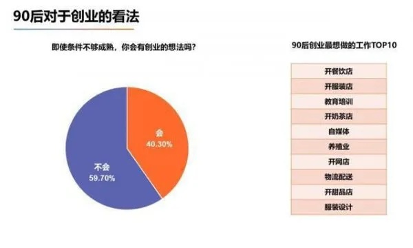 广州零零后创业有哪些好项目（赚钱创业项目推荐）