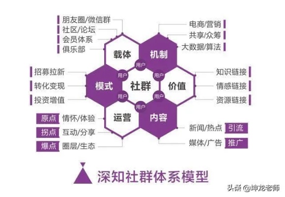 社群可以做什么活动赚钱（社群经营的赚钱方式探讨）